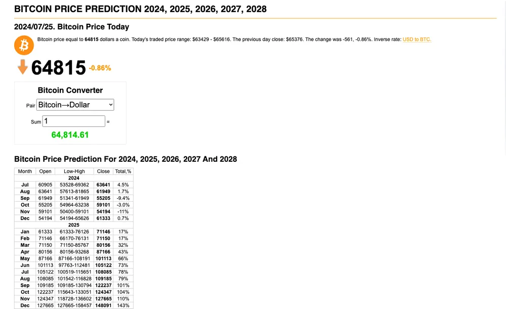 Long Forecast (LongForecast)
