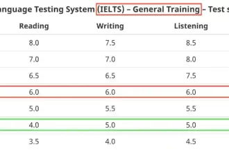 Equivalent to IELTS clb