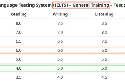 Equivalent to IELTS clb