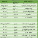 the richest and poorest research institutes; What kind of research does the government spend on?