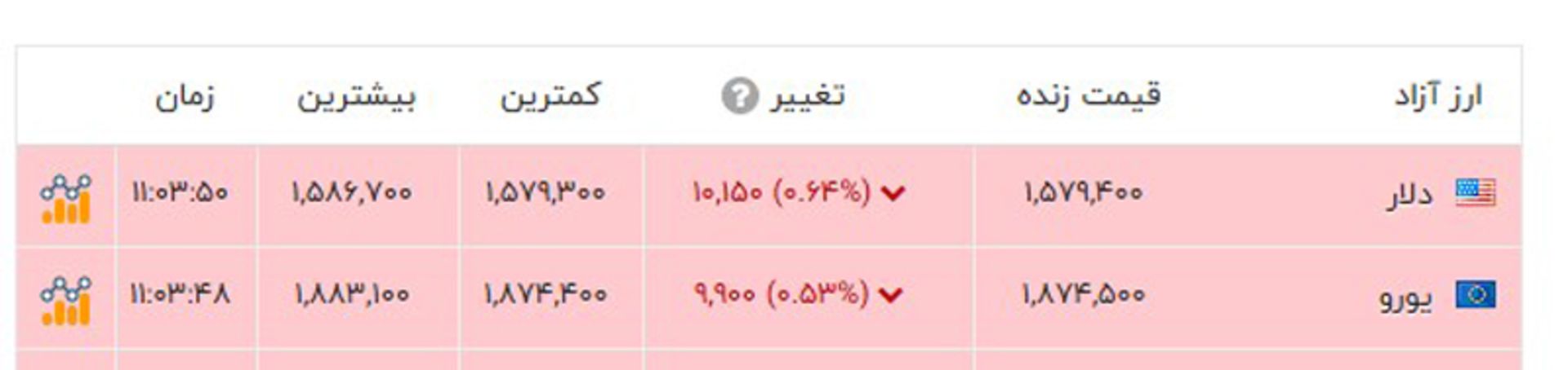 Free market dollar price and travel currency