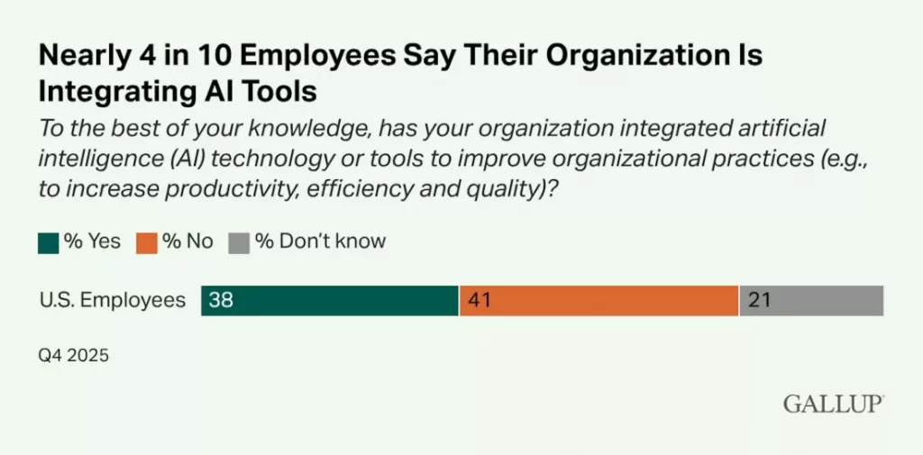 Companies' use of artificial intelligence
