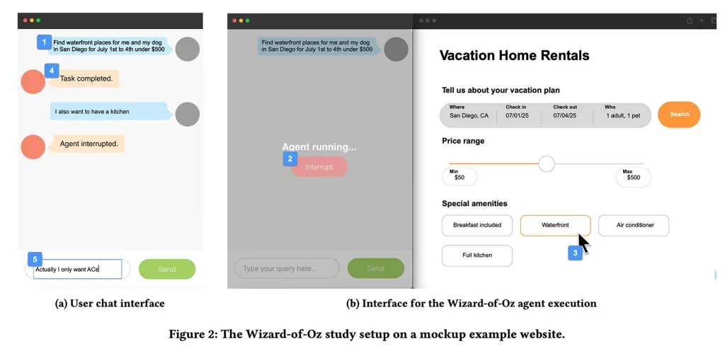 User interaction with artificial intelligence agents