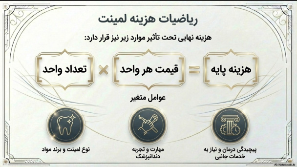 Dental laminate cost