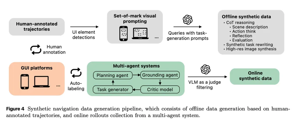 Apple's new artificial intelligence Ferret-UI Lite