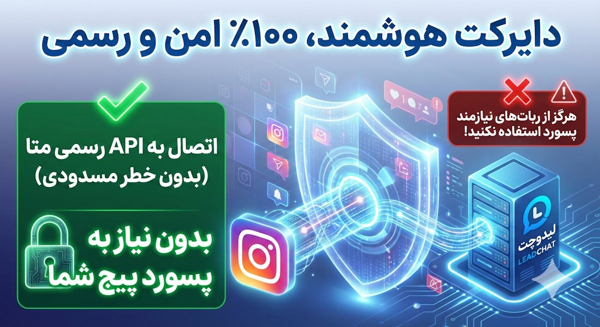 Activation of Smart Direct in Iran
