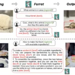 Apple's new artificial intelligence Ferret-UI Lite