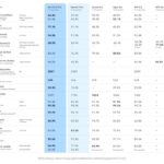 Introducing Gemini 3.1 Pro Google