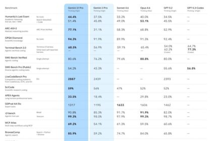 Introducing Gemini 3.1 Pro Google