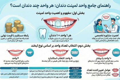 How many teeth is each laminate unit?