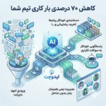 Instagram Smart Direct; Evidence 2026 Its activation, performance and features diginoy