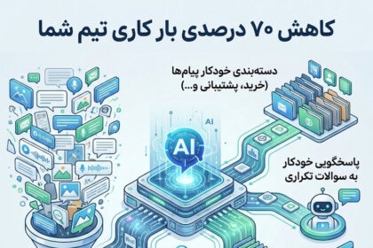 Instagram Smart Direct; Evidence 2026 Its activation, performance and features diginoy