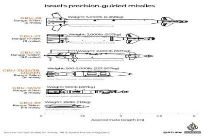 Israel's use of a banned weapon in Gaza resulted in the evaporation of thousands of Palestinians