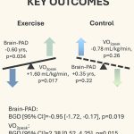 Scientists make a new discovery about the effect of exercise on the brain - diginoy