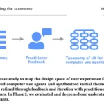 User interaction with artificial intelligence agents